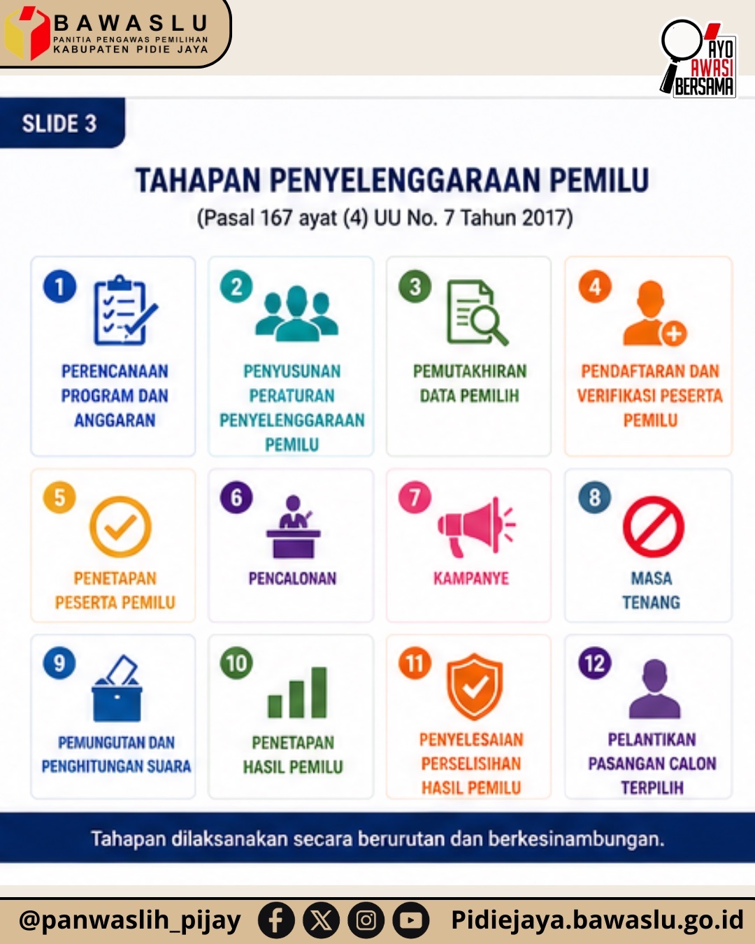 Kapan Tahapan Pemilu Di Mulai?