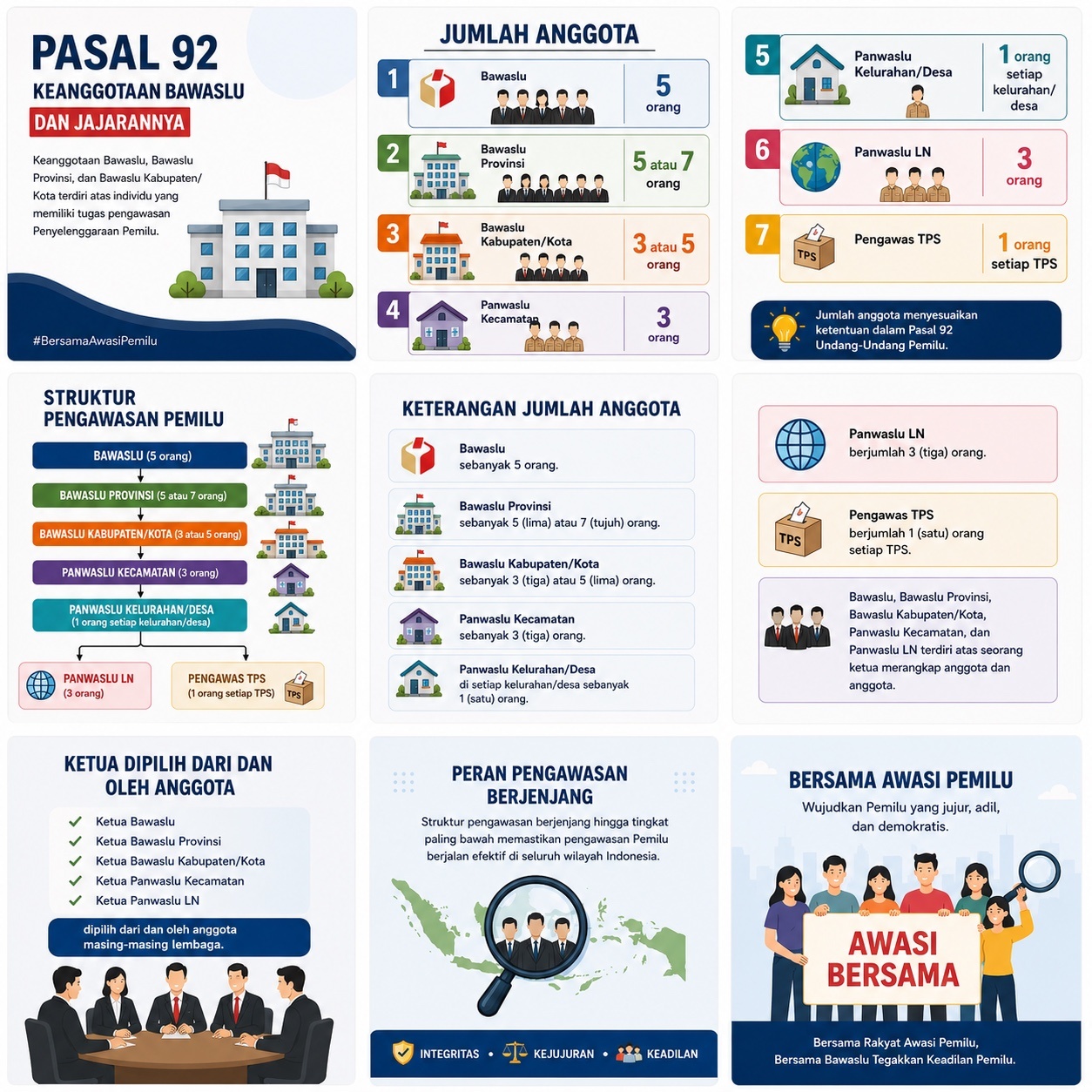 Pasal 92 Undang-Undang Nomor 7 Tahun 2017 tentang Pemilihan Umum