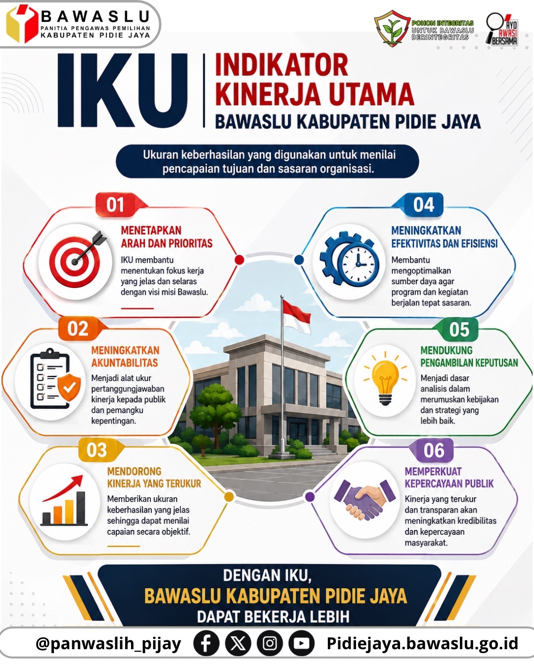 IKU Bawaslu Kabupaten Pidie Jaya: Mewujudkan Kinerja yang Terarah, Terukur, dan Akuntabel
