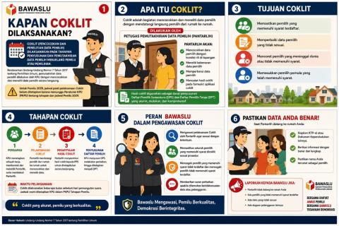 Coklit (Pencocokan dan Penelitian Data Pemilih) dilaksanakan pada tahapan penyusunan dan pemutakhiran data pemilih menjelang Pemilu atau Pemilihan.