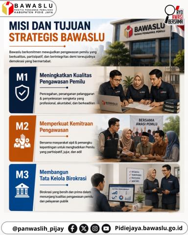 Misi dan Tujuan Strategis Bawaslu: Menguatkan Pengawasan, Membangun Demokrasi Berkualitas