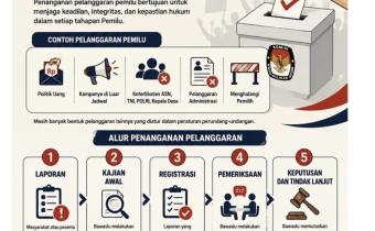 Pemilu Bersih, Demokrasi Berkualitas” Bersama Awasi dan Tindak Pelanggaran Pemilu