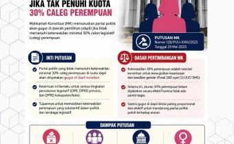 MK PUTUSKAN PARPOL GUGUR DI DAPIL JIKA TAK PENUHI KUOTA 30% CALEG PEREMPUAN