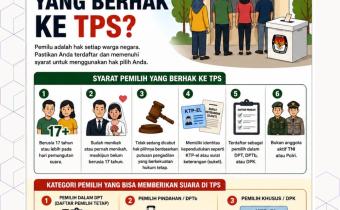 Siapa saja yang berhak ke TPS?