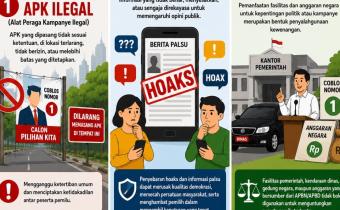 Bentuk Pelanggaran dalam Pemilu