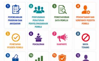 Kapan Tahapan Pemilu Di Mulai?