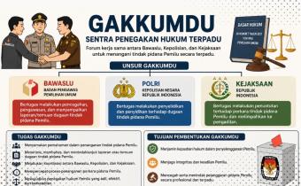 Apa Itu Gakkumdu?