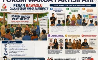 Peran Bawaslu dalam Forum Warga Partisipatif