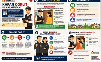 Coklit (Pencocokan dan Penelitian Data Pemilih) dilaksanakan pada tahapan penyusunan dan pemutakhiran data pemilih menjelang Pemilu atau Pemilihan.