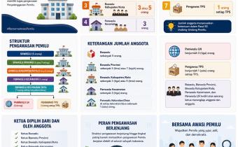 Pasal 92 Undang-Undang Nomor 7 Tahun 2017 tentang Pemilihan Umum