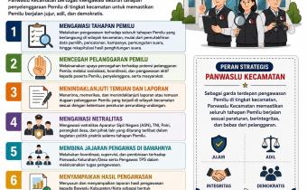 Tugas dan Fungsi Panwaslu Kecamatan