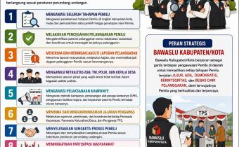 Tugas dan Fungsi Bawaslu Kabupaten/Kota