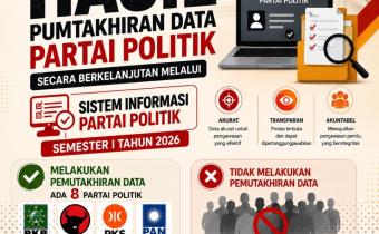 Rekapitulasi Hasil Pemutakhiran Data Partai Politik Semester I Tahun 2026