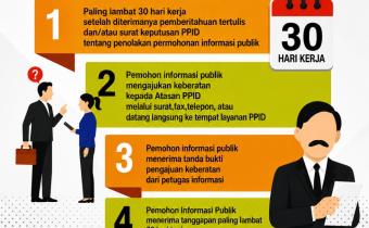 Tata Cara Pengajuan Keberatan Informasi Publik