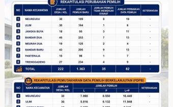 REKAPITULASI HASIL PENGAWASAN PDPB TRIWULAN II TAHUN 2026