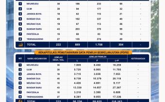 REKAPITULASI HASIL PENGAWASAN PDPB TRIWULAN I TAHUN 2026