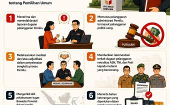 (Pasal 95 Undang-Undang Nomor 7 Tahun 2017 tentang Pemilihan Umum)