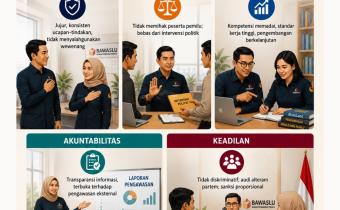 Menanamkan Nilai Inti Organisasi Bawaslu sebagai Fondasi Pengawasan Pemilu Berintegritas
