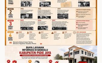 Sejarah Pengawas Pemilu Indonesia dan Layanan Informasi Bawaslu Pidie Jaya