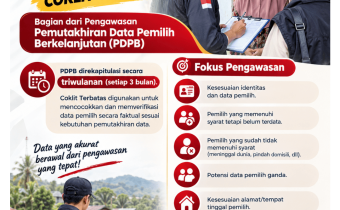 COKTAS: Coklit Terbatas, Data Pemilih Akurat