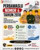 Perbawaslu Nomor 6 Tahun 2018: Menjaga Netralitas ASN, TNI, dan Polri Demi Pemilu Berintegritas